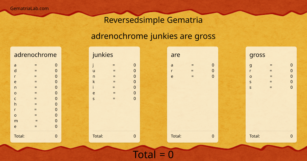 adrenochrome junkies are gross in reversedsimple Gematria